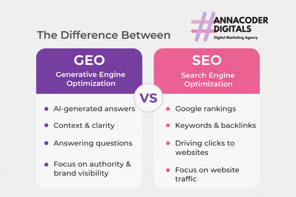 GEO vs SEO